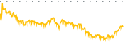 chart-WMS