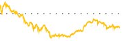 chart-WMT