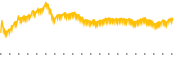 chart-WNC