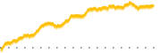 chart-WNEB