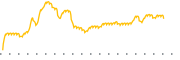 chart-WNRS