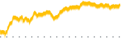 chart-WNS