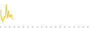 chart-WNW