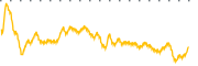 chart-WOR