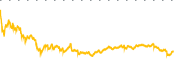 chart-WPM