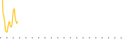 chart-WPRT