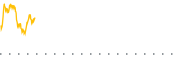 chart-WPUR