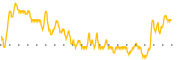 chart-WRAP