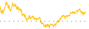 chart-WRB