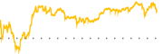 chart-WRBY