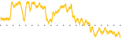 chart-WRN