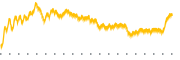 chart-WS