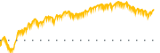 chart-WSBC