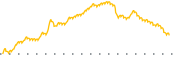 chart-WSBF