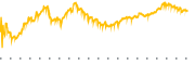 chart-WSC