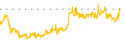 chart-WSE