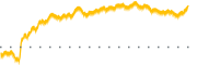 chart-WSFS