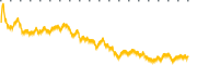 chart-WSO