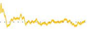 chart-WSR