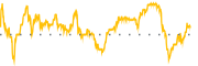 chart-WT