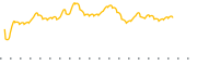 chart-WTAI