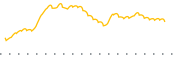 chart-WTBA