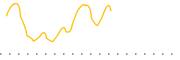 chart-WTMF