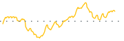 chart-WTO