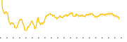 chart-WTPI