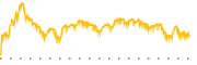 chart-WTTR