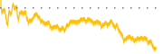 chart-WTV