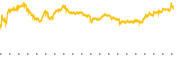 chart-WU