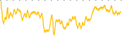 chart-WW