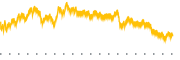 chart-WWD