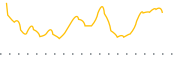 chart-WWJD