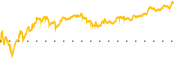 chart-WWW