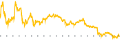 chart-WY