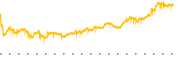 chart-WYFI