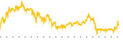 chart-X