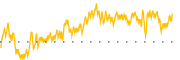 chart-XAIR