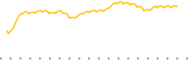 chart-XAIX