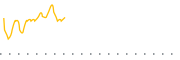 chart-XALL