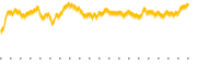 chart-XAR