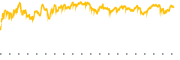 chart-XBI