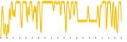 chart-XBIL