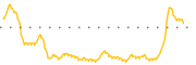 chart-XBIT