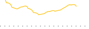 chart-XBOC