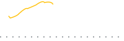 chart-XC