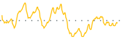 chart-XCCC