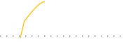 chart-XCLR